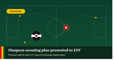 Diaspora scouting plan presented to EFF- Proposal calls for elite U17 camp for European-based talent